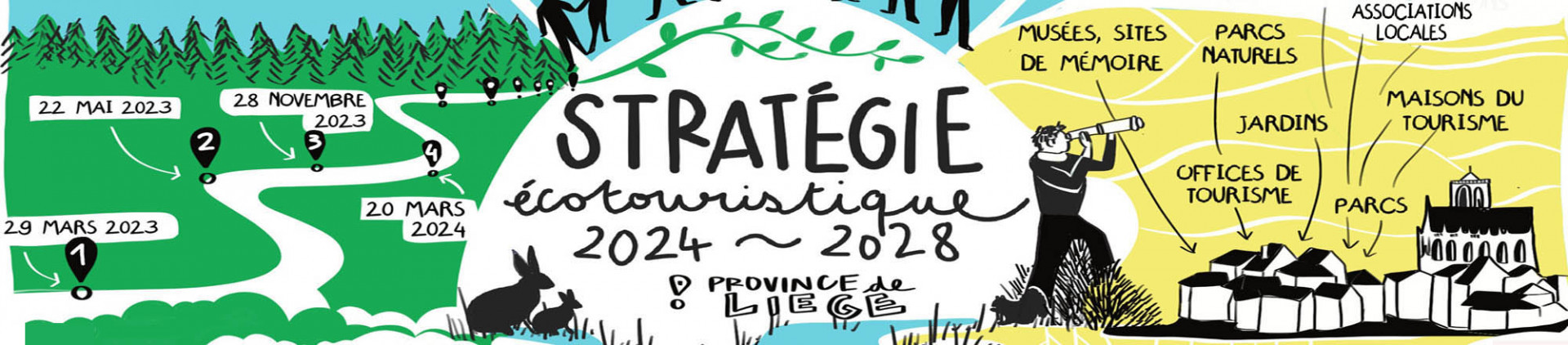 Produits du terroir & Tourisme durable 2024